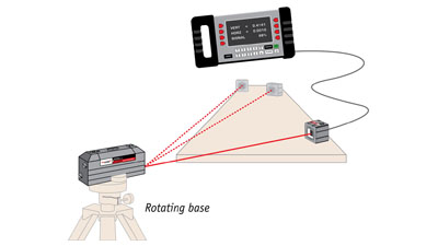 laser pinpoint