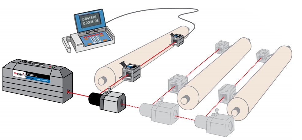 2D-Roll