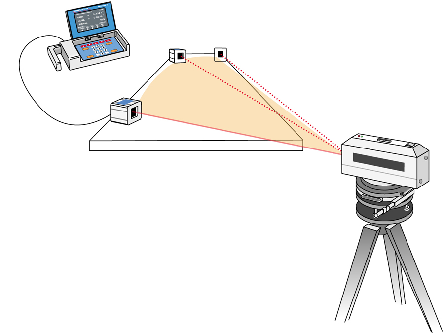 Why Do You Need Laser Alignment?