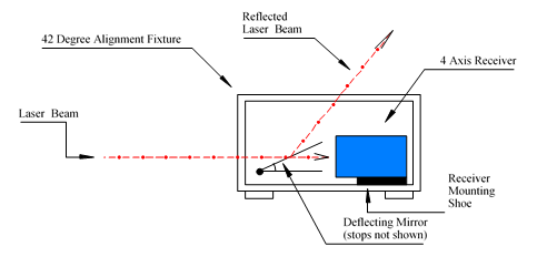 Laser-Align