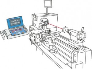 Lathe Alignment Made Easy With a Laser