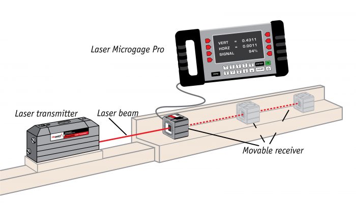 Pinpoint Microgage PRO, machine squarness, x-y squareness