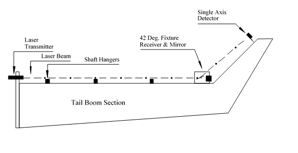 Tail Boom Section