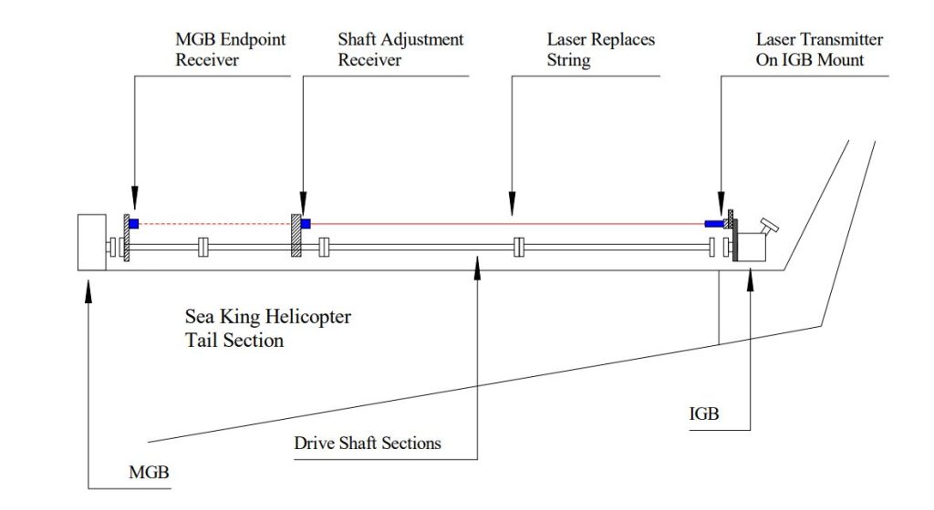 Tail Rotor Shaft Alignment