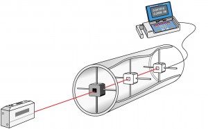 Bore alignment applications. | Pinpoint Laser Systems