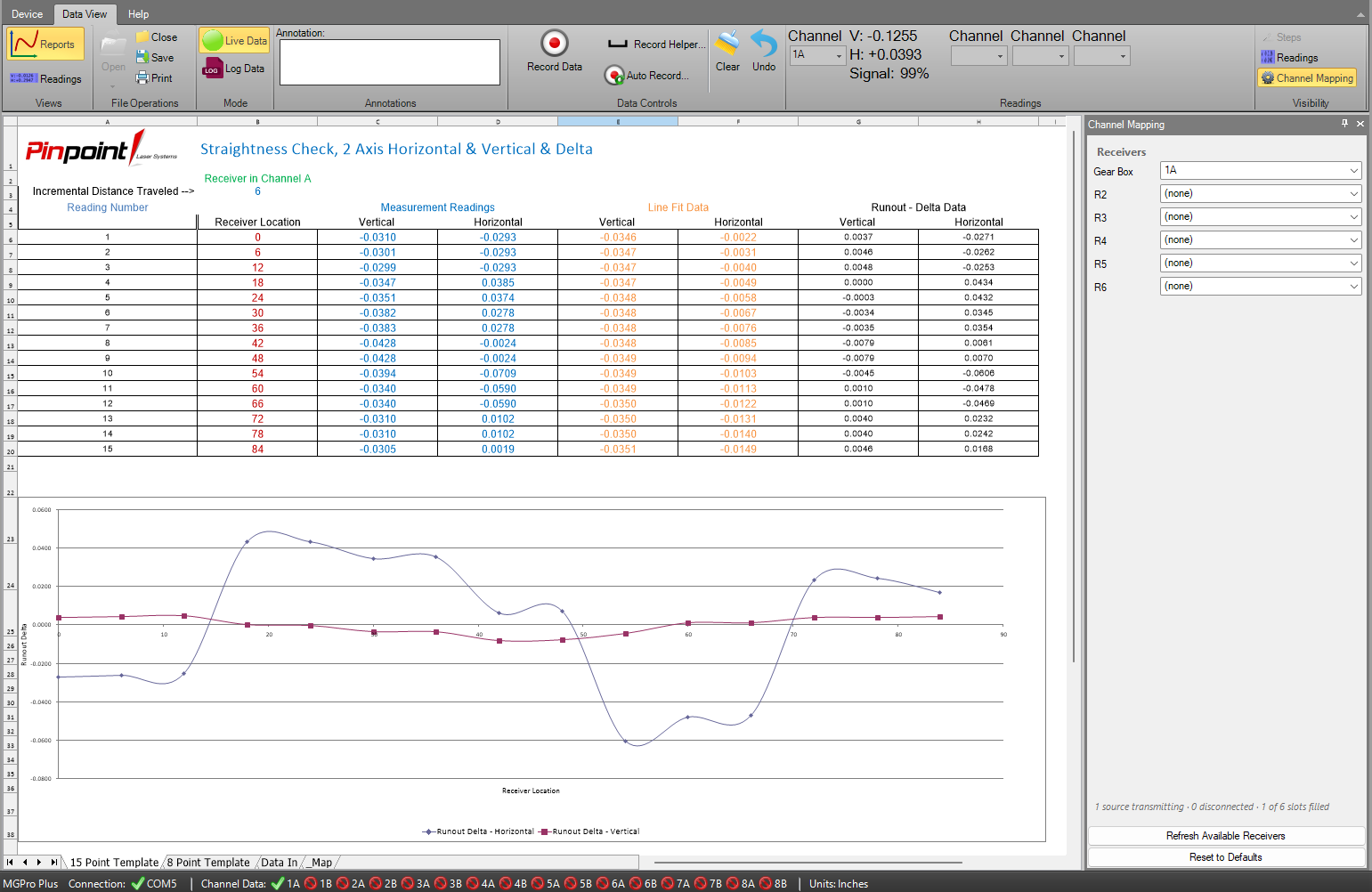 Capture straightness routine showing measurement readings, line fit data and a runout plot