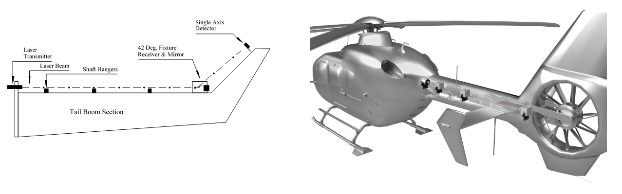 helicoptershaft