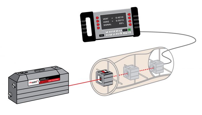 Microgage PRO Bore Alignment Kit