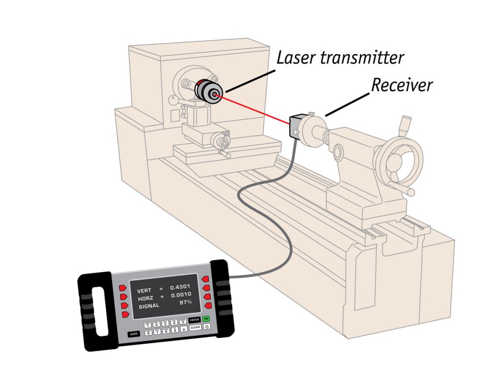 Microgage PRO: spindle alignment illustration. | Pinpoint Laser Systems