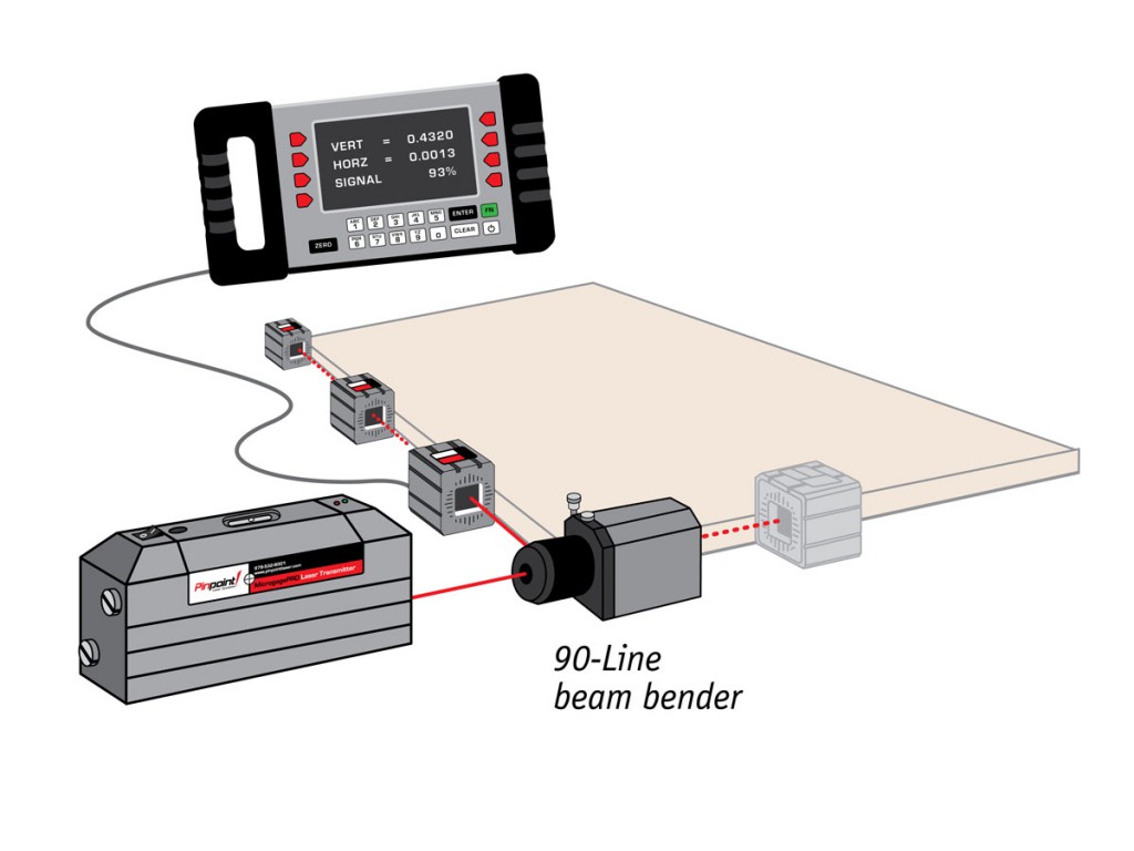 Microgage PRO: squareness illustration. | Pinpoint Laser Systems