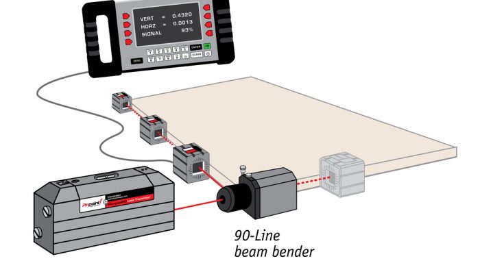 Microgage PRO: squareness illustration, how to measure squareness. how to measure perpendicularity