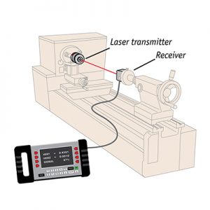 how to perform spindle alignment