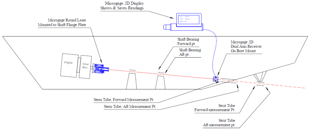 sailboat propeller shaft alignment