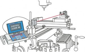 Runout measurement.